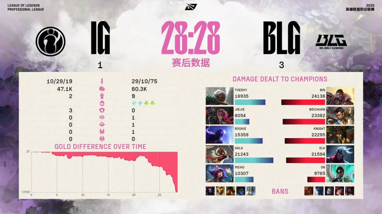 关于Rookie连续三场比赛得分超过晋级下一阶段，老鹰不断突破！的信息